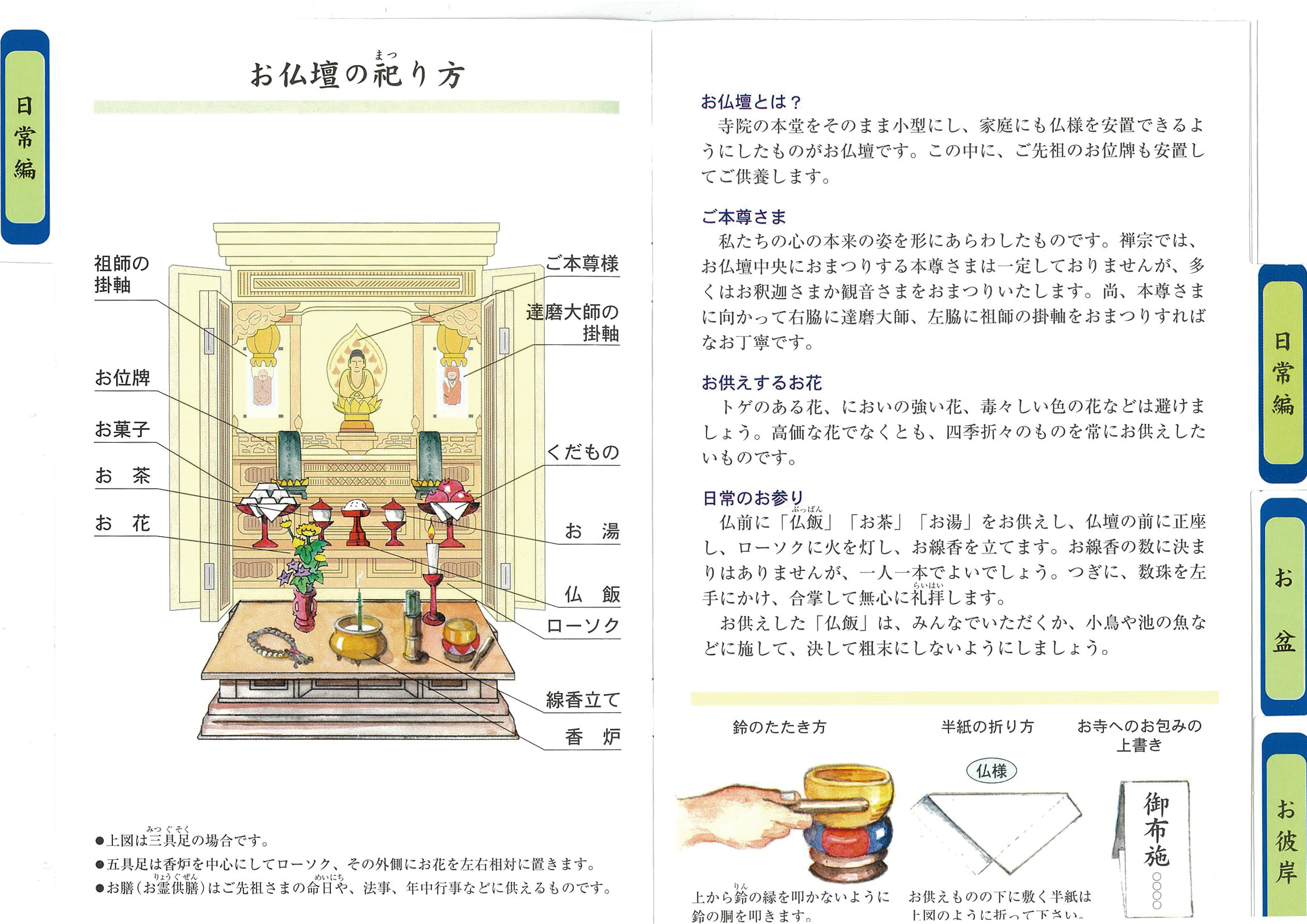 これからの曹洞宗葬儀・仏事香語事例別実践講座 これからの曹洞宗葬儀・仏事香語事例別実践講座Ⅲ